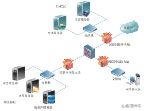 下一代防火墙标准制定_防火墙介绍_网络安全产品介绍