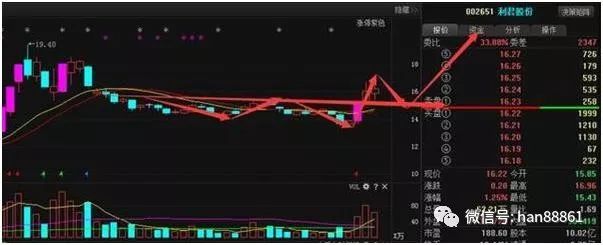 龙头股买卖点把握_龙头股洗盘方式_捕捉龙头股技巧