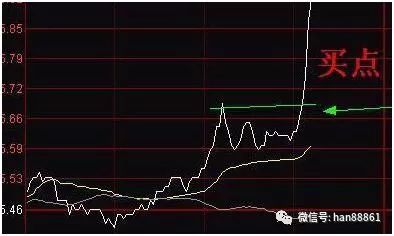 龙头股洗盘方式_龙头股买卖点把握_捕捉龙头股技巧