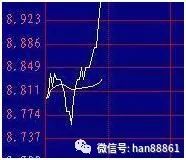 龙头股洗盘方式_捕捉龙头股技巧_龙头股买卖点把握