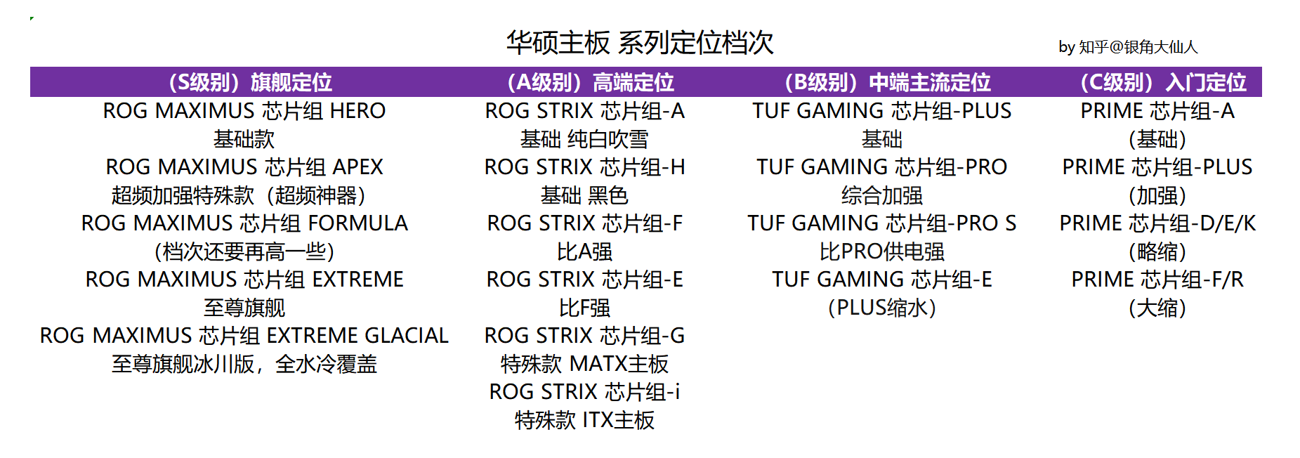 主板品牌怎么选？一线与二三线有啥区别
